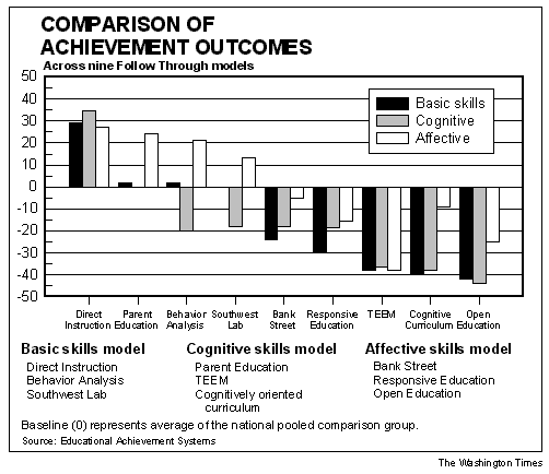 comparison of achievment outcomes