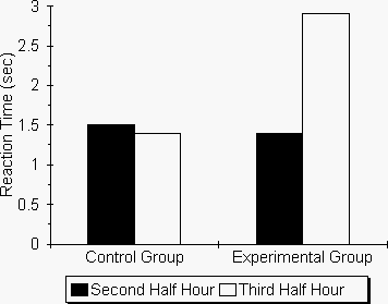 Internal Validity Tutorial - Exercise